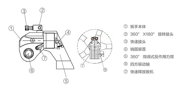 液压扭力扳手结构图解