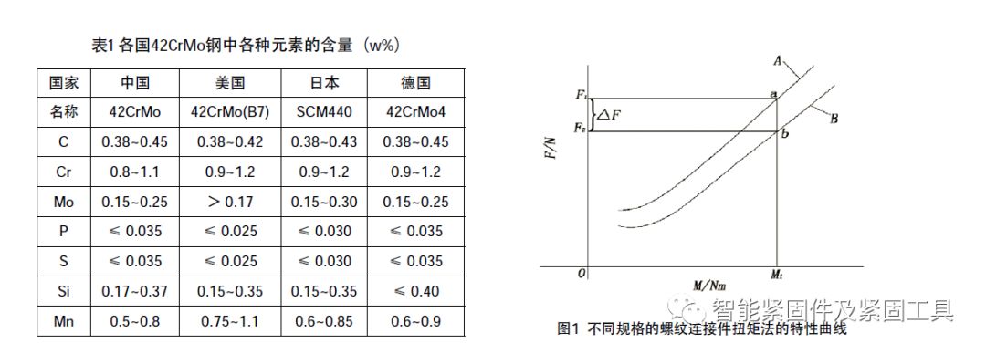 液压扳手：风电机组塔架高强度螺栓