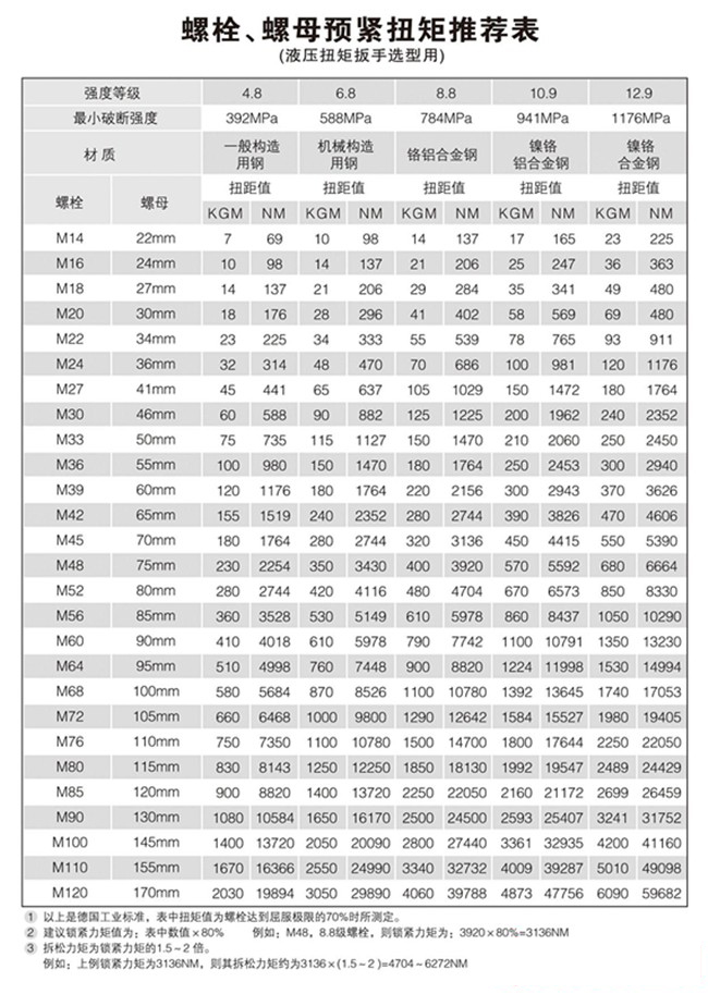 液压螺栓拉伸器